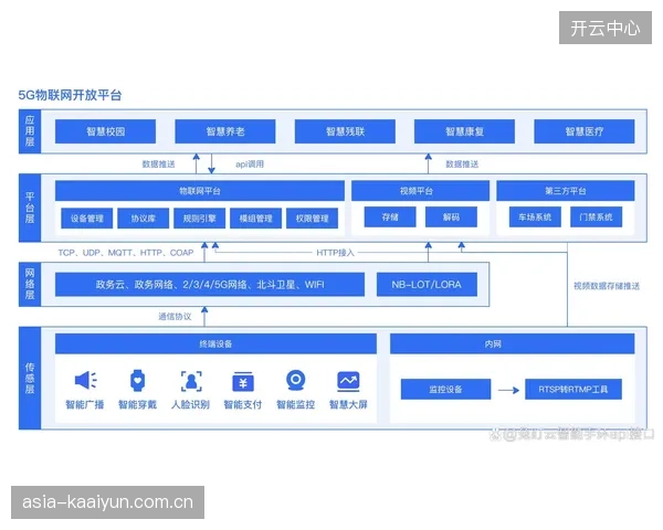 5G与边缘计算结合 加速内容分发节点下沉